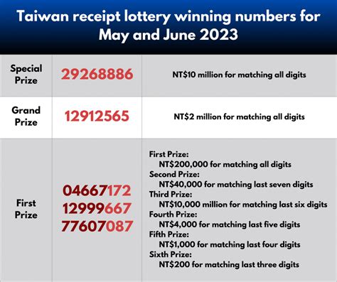 taiwan receipt lottery 9-10 year 2023|Receipt Lottery Results .